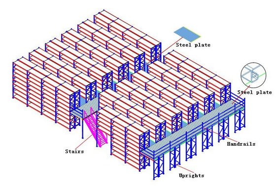 Endüstriyel Mezzanine Zeminleri, Palet Rack Destekli Mezzanine Montajı