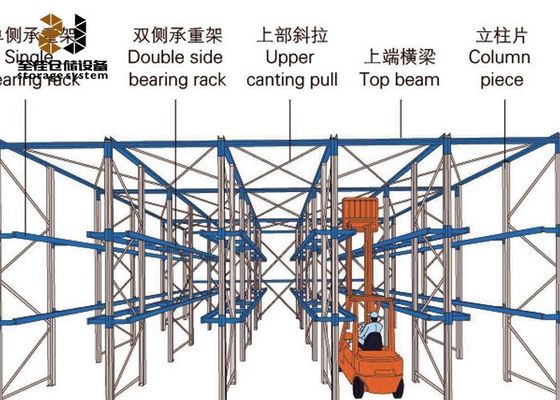 Palet Racking Depo Racking Raflarında Yüksek yoğunluklu sürücü