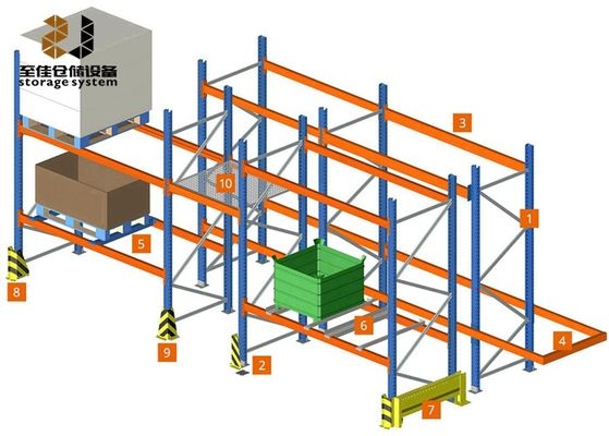 Palet Racking Sisteminde Toz Kaplama Sürücüsü ODM OEM Özel Boyut