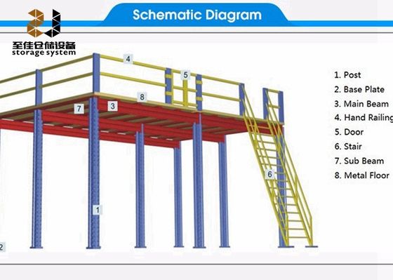 2 Katmanlı Mezzanine Platform Racking Sistemleri Q235 Çelik Mezzanine Zemini